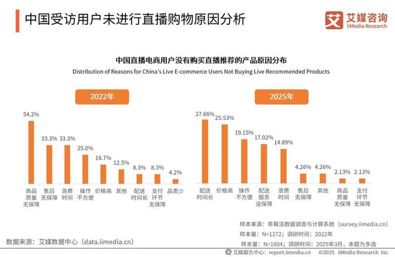 信息咨询服务业在上海的崛起与探索