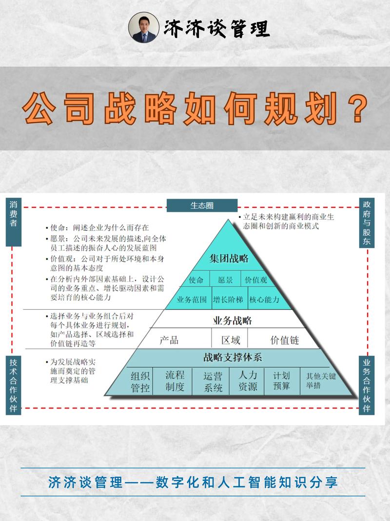 战略规划