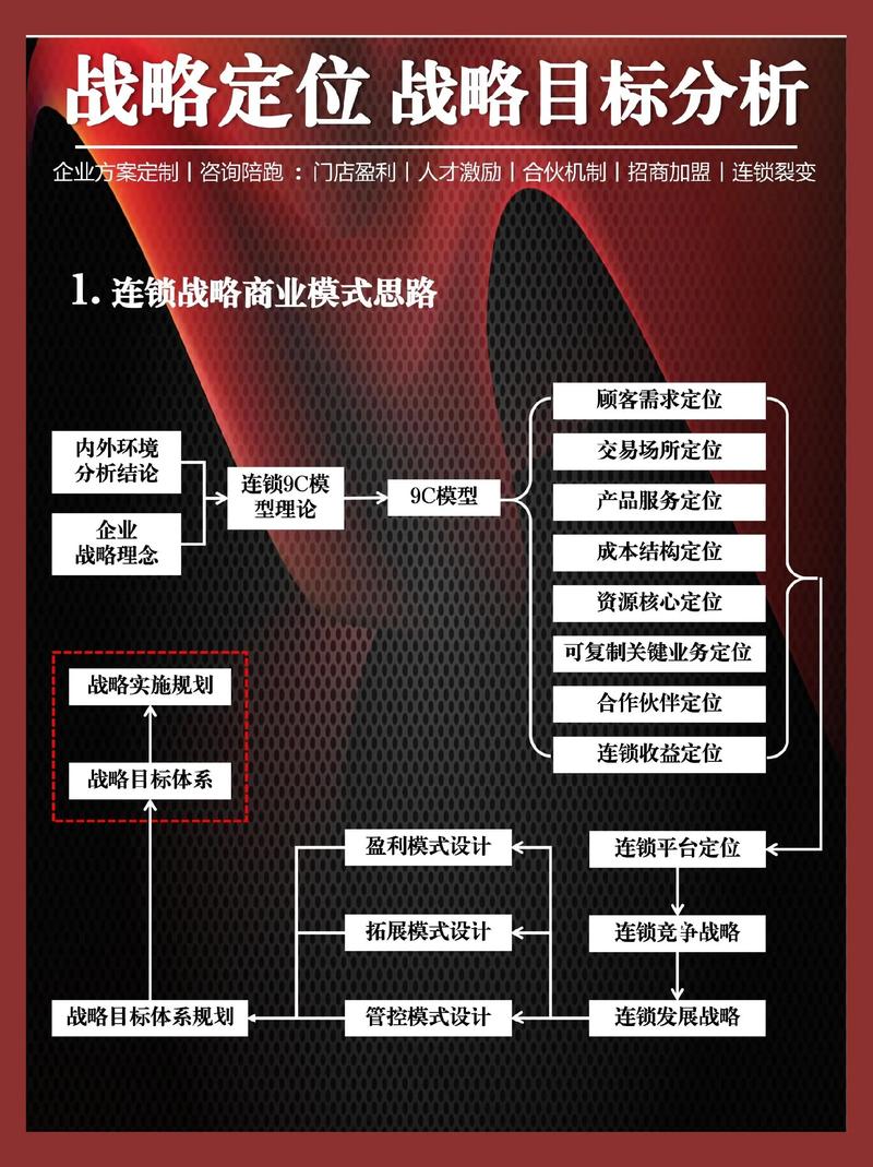信息时代的咨询风向标：解读上海信息咨询业的发展轨迹与新动态