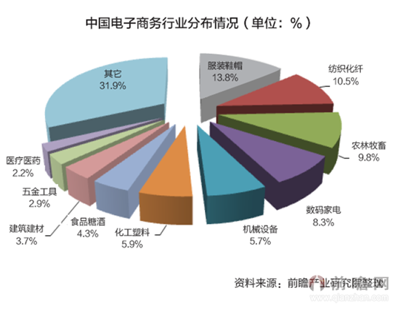 商业策划：助力企业穿越行业风暴